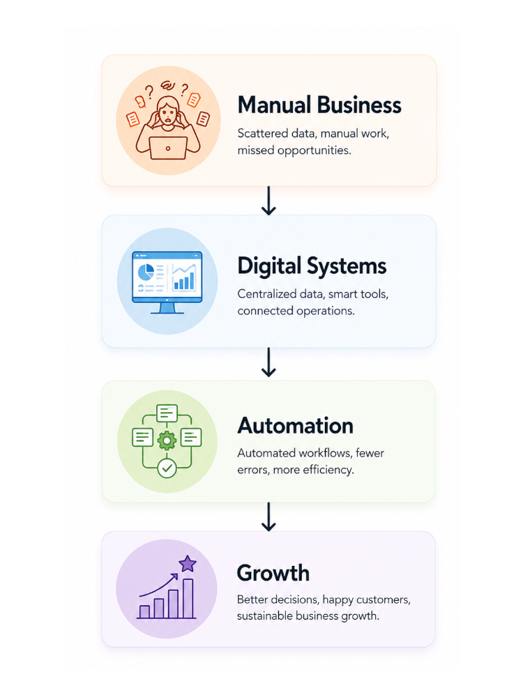 Our Process Illustration